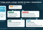 Four hours, one thermometer: an RV refrigerator outage plan