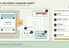 How to evaluate an accessible RV campsite beyond the wheelchair symbol