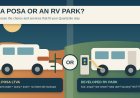 La Posa LTVA or an RV Park? A Quartzsite Stay Decision Guide