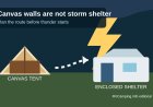 Canvas walls are not storm shelter: a glamping thunderstorm plan for mixed camping groups