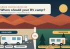 Grand Canyon South Rim RV Camping: Developed Campground or Dispersed Site?