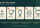 One Pot, Two Zones: A Safer RV Galley Workflow