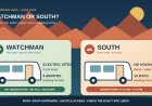 Watchman vs. South Campground at Zion: the RV choice in 2026