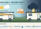 Retract the RV awning before wind or storms: a campsite safety rule