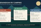Big Meadows vs. Loft Mountain vs. Mathews Arm: Which Shenandoah campground fits your RV?