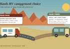 Cedar Pass vs. Sage Creek: which Badlands campground fits your RV?