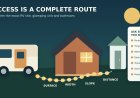 "Accessible" Is Not Enough: a Booking Checklist for RV-and-Glamping Groups