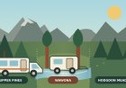 Upper Pines vs. Wawona vs. Hodgdon Meadow: Yosemite RV Camping 2026