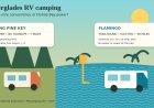 Flamingo vs. Long Pine Key: where should you camp in an RV in the Everglades?