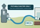 Keep your RV drinking-water hose and campground spigot sanitary