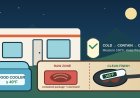 Ground beef safety at an RV campsite: cooler to skillet