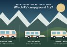 Moraine Park vs. Glacier Basin vs. Timber Creek: RMNP RV Camping 2026