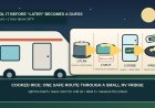 Cooked rice safety at an RV campsite: cool it, store it, reheat it