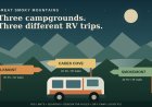Great Smoky Mountains RV Campgrounds: A Rig-First 2026 Comparison