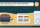 Cooling and reheating a big pot of soup or chili at an RV campsite