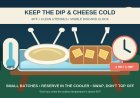 Campground dairy dip and cheese-board safety: keep it cold, track the clock