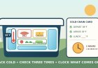 The sandwich cooler: a cold-chain plan for deli meat, cheese and cut produce
