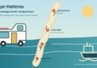 Cape Hatteras RV Campgrounds: Which One Fits Your Trip?