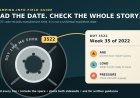 How to read an RV tire DOT date code without guessing its replacement date
