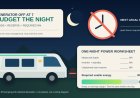Generator off at 7: Build an RV battery budget for quiet hours