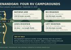 Shenandoah's Four RV Campgrounds: Site-by-Site Fit (2026)