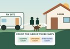 Can Cabin Guests Gather at the RV Site? A Mixed-Stay Rules Worksheet