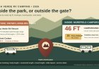 Mesa Verde RV Camping: Morefield Rig Fit vs. Outside Parks (2026)