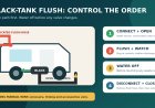 RV black-tank flush safety: the valve-by-valve checklist