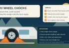 RV wheel chocks: the setup and departure order that prevents rollaway