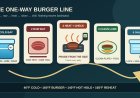 Campground burgers in a small RV kitchen: run a one-way safety line