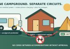 One Campground, Separate Circuits: a Power Plan for RV and Glamping Groups