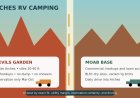 Devils Garden or Moab? The RV camping decision for Arches