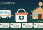 Glamping with refrigerated medication: book the cold chain, not just the bed