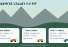 Upper Pines, Lower Pines, or North Pines: which Yosemite Valley campground fits your RV?