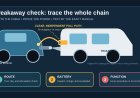 RV trailer breakaway switch check: cable routing, battery test, and replacement triggers