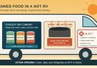 Canned food in a hot RV: when to move it, inspect it, or throw it out