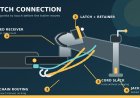 RV trailer hitch, coupler, and safety-chain pretrip check