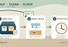 Deli sandwiches on an RV travel day: pack cold, assemble clean, serve by the clock
