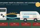 RV shore-power extension cords and adapters: where safe use stops