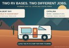 Gilbert Ray vs. Catalina State Park: The Better RV Base for Saguaro