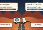 Canyonlands RV campgrounds compared: Needles or Island in the Sky?