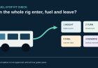 The RV fuel-stop fit check: height, turning room, fuel and reserve