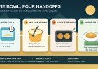 One bowl at a time: safer pancakes and waffles at an RV campsite