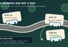 Two RVs, two sites: how to book neighbors without trusting the numbers