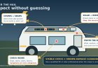 After hail hits your RV: inspect, document, then escalate