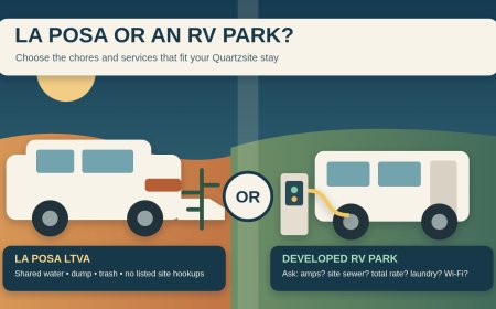 La Posa LTVA or an RV Park? A Quartzsite Stay Decision Guide