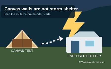 Canvas walls are not storm shelter: a glamping thunderstorm plan for mixed camping groups