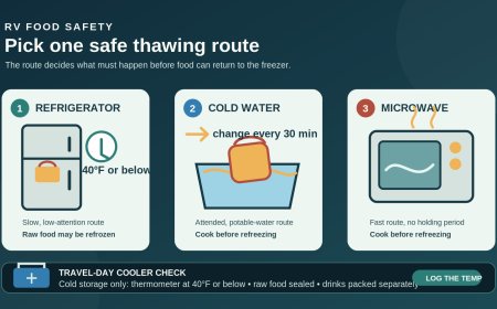 How to thaw frozen food safely in an RV