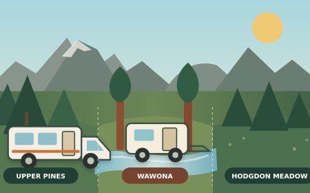 Upper Pines vs. Wawona vs. Hodgdon Meadow: Yosemite RV Camping 2026