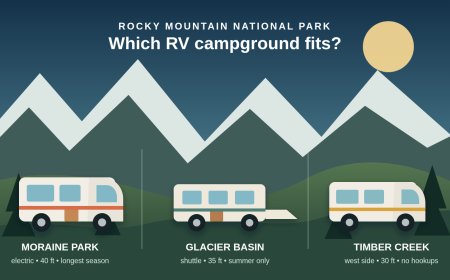 Moraine Park vs. Glacier Basin vs. Timber Creek: RMNP RV Camping 2026